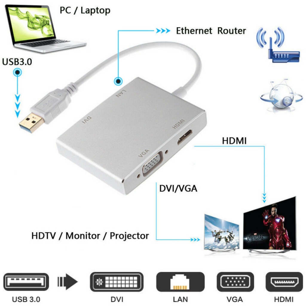 dígito vestíbulo masilla ADAPTADOR USB 3.0 A HDMI DVI VGA LAN ETHERNET PARA PC Y NOTEBOOKS PC Y  NOTEBOOKS